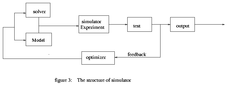 simulator structure
