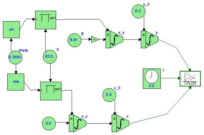 ballistic_CausalBlockDiagram_mdl.png