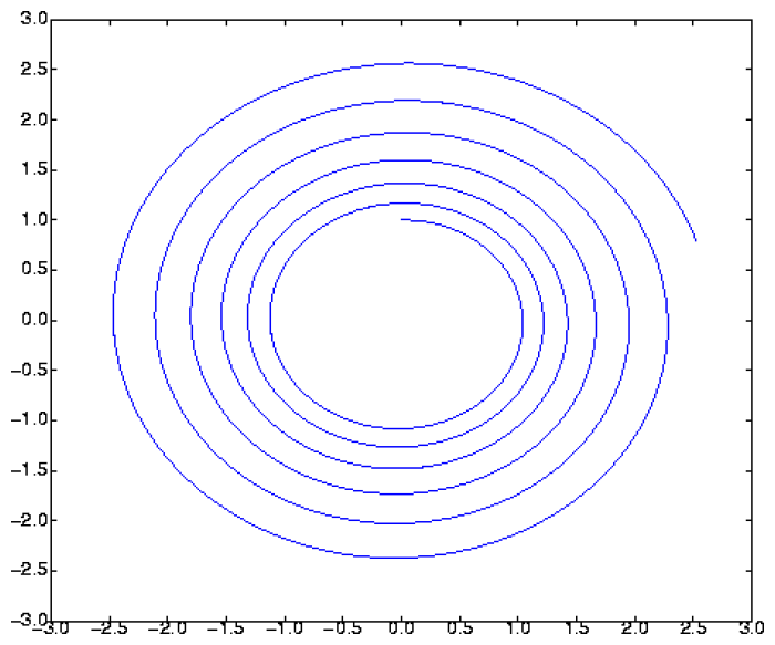 circle_traj_BIG.png