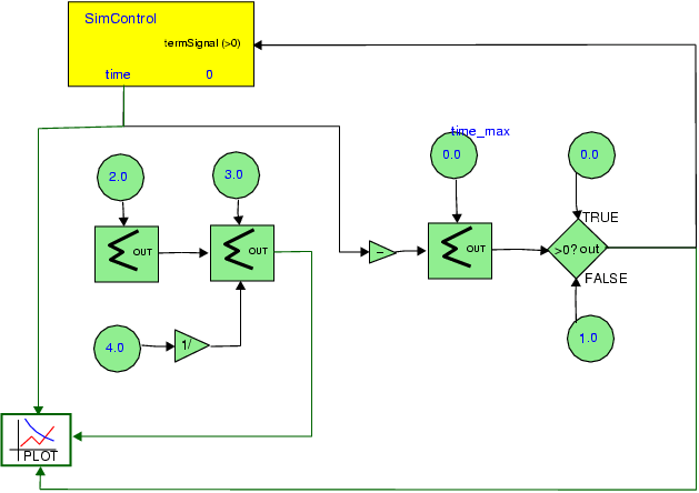 AToM3-2.2/CausalBlockDiagram/models/algebraTest_CausalBlockDiagram_mdl.png