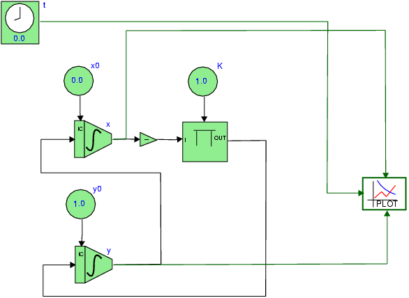 AToM3-2.2/CausalBlockDiagram/models/circle_CausalBlockDiagram_mdl.png