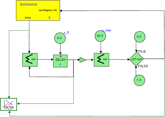 AToM3-2.2/CausalBlockDiagram/models/delayTest_CausalBlockDiagram_mdl.png