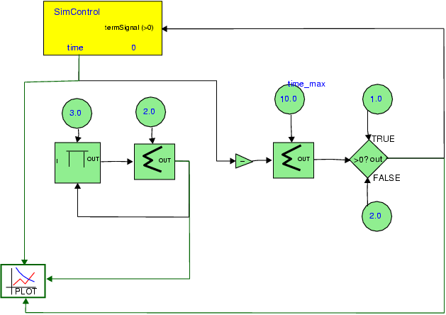 AToM3-2.2/CausalBlockDiagram/models/loopTest_CausalBlockDiagram_mdl.png