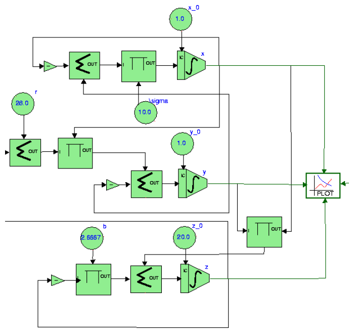 lorenz_CausalBlockDiagram_mdl.png