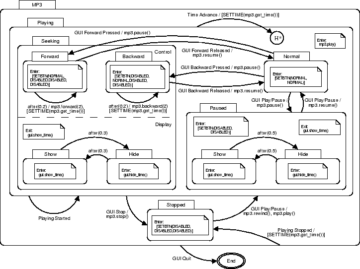 \includegraphics[width=16cm]{MP3Player}