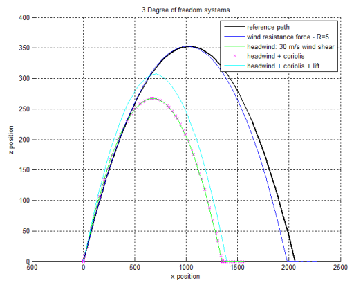 3 Degree of freedom systems - X-Z view