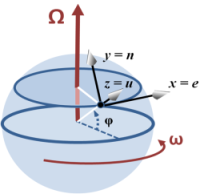 Coriolis coordinate system translation