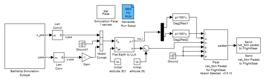 2 DOF simulation model