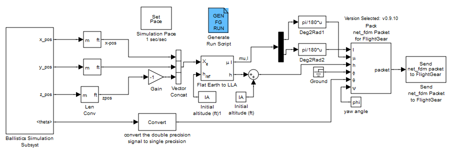 4 DOF simulation model