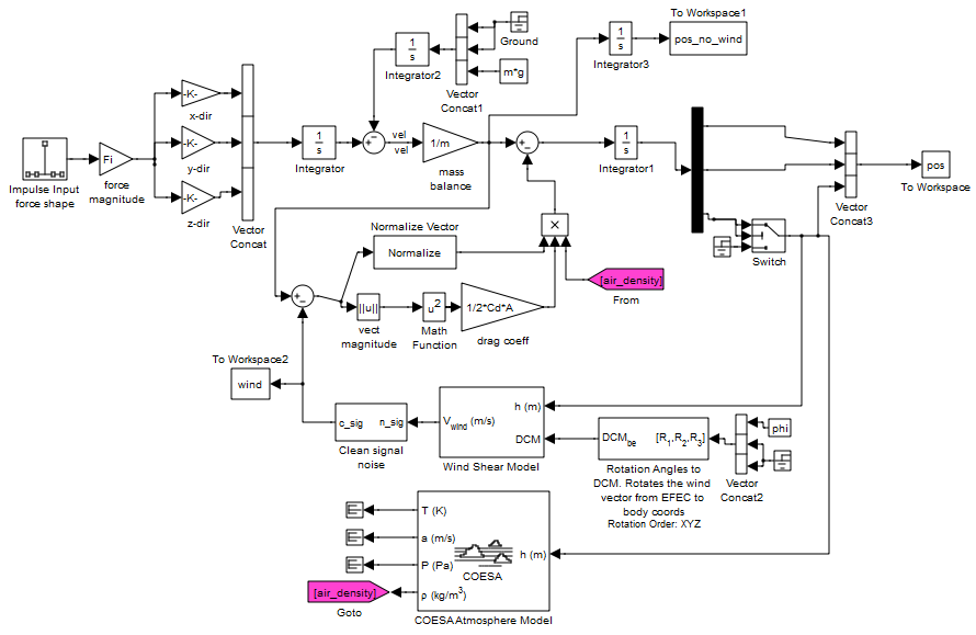 3DOF projectile motion with drag