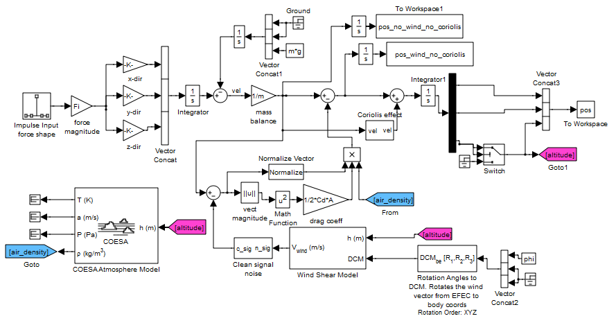 3DOF projectile motion with drag, Coriolis effects