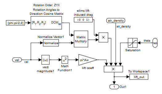Lift sub system