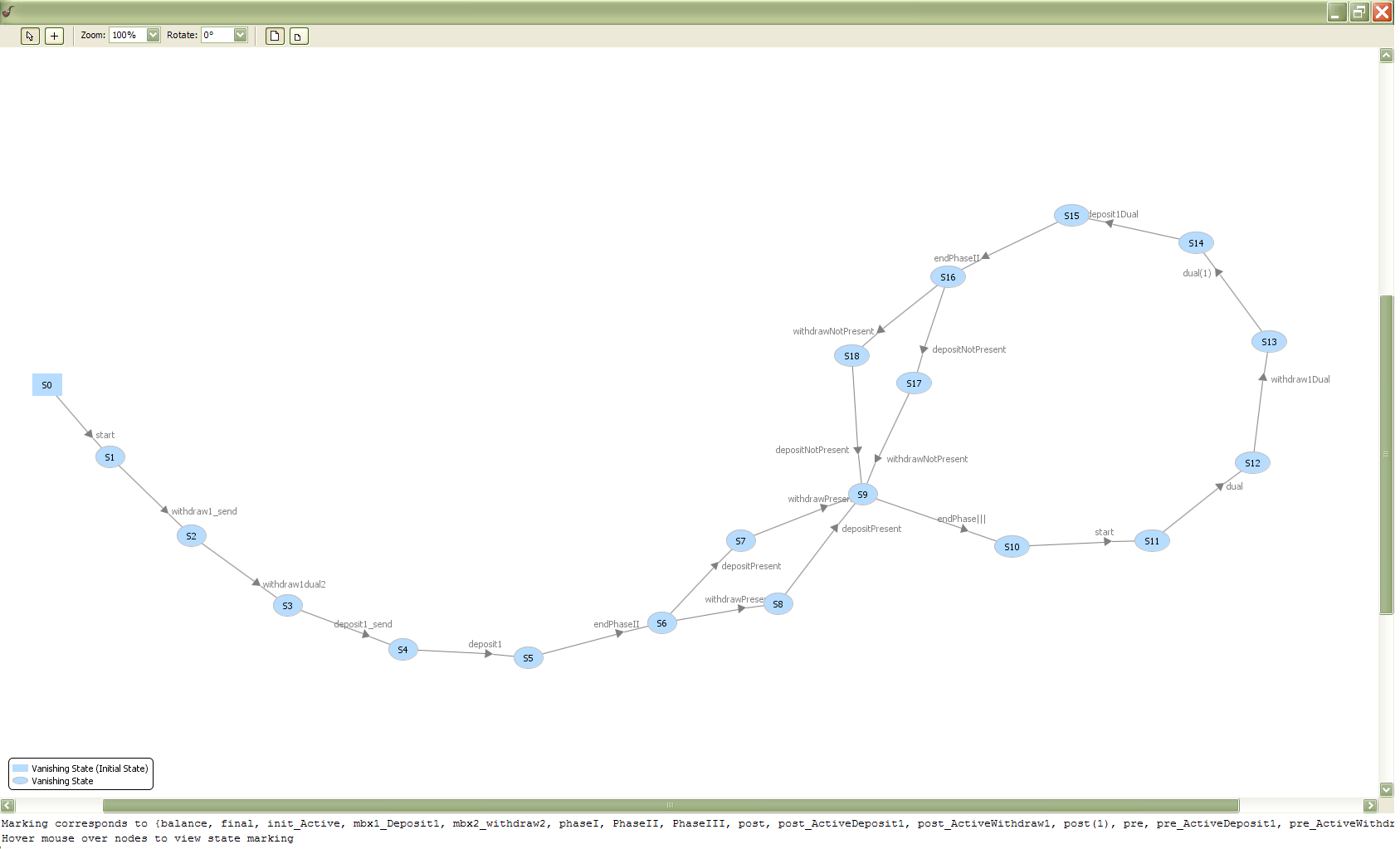 Reachability Analysis for final model