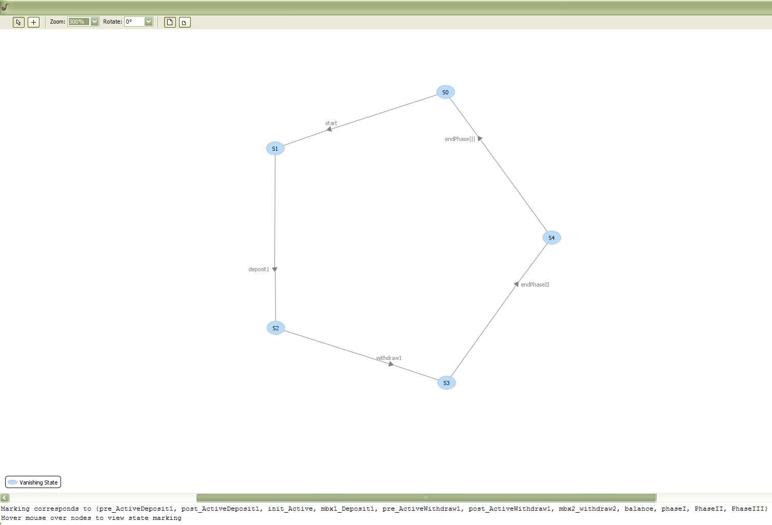 Reachability Analysis for state chart