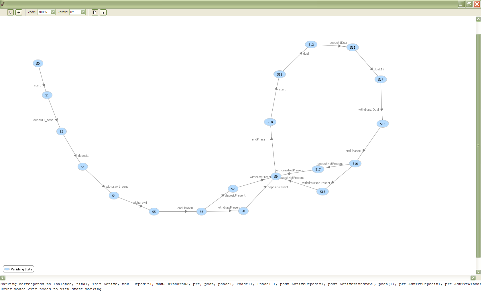 Reachability Analysis for final model