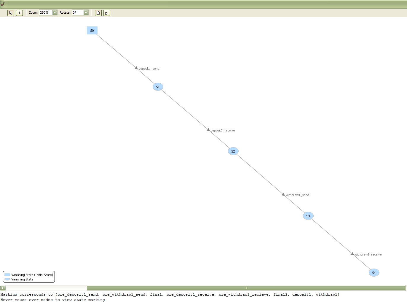 Reachability Analysis for sequence diagram