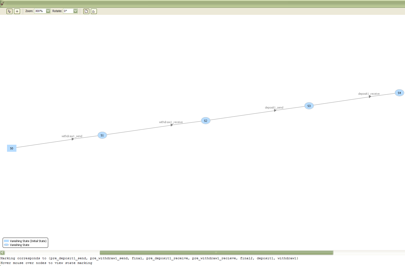 Reachability Analysis for sequence diagram