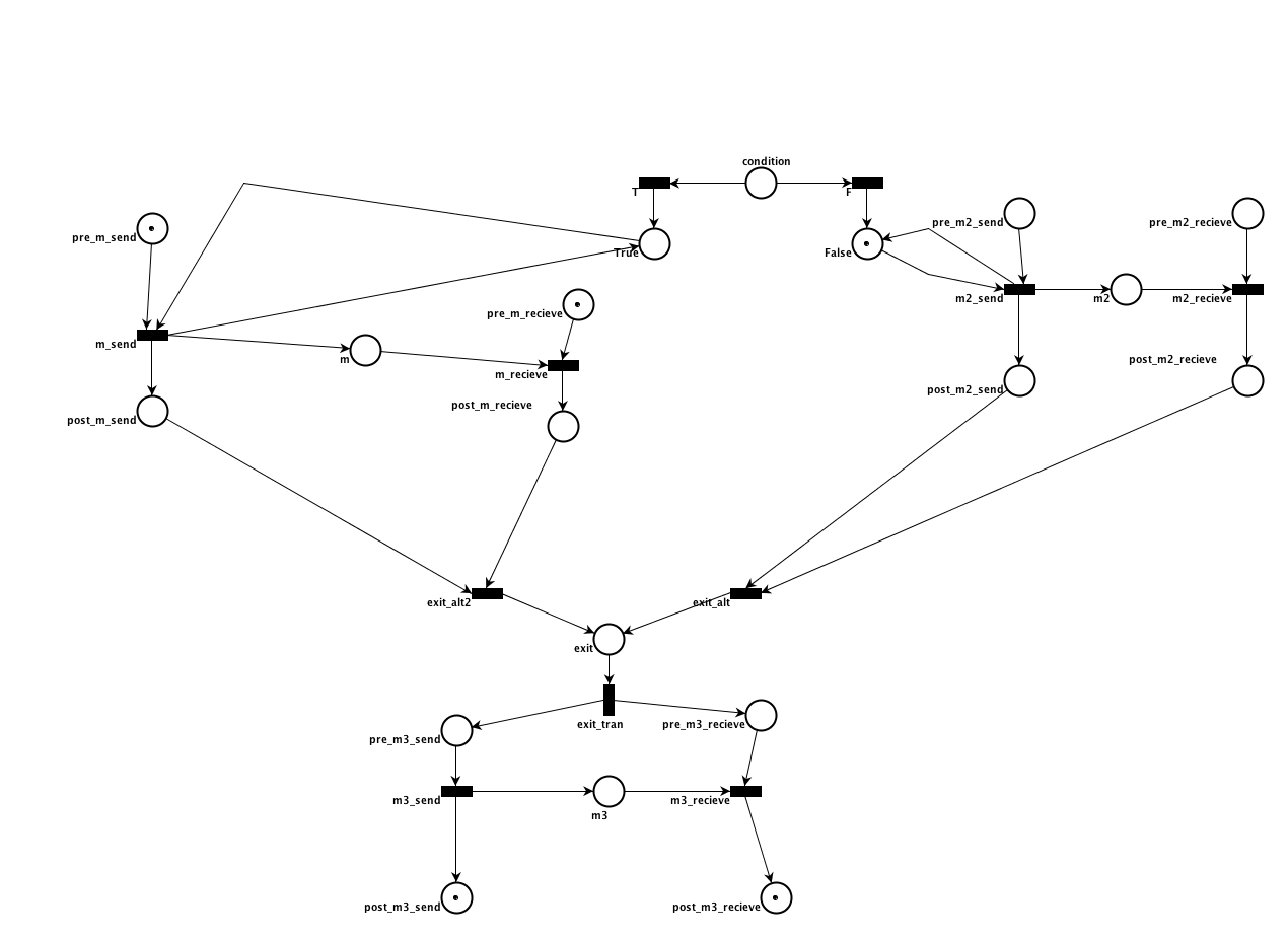 Transformation rule 6