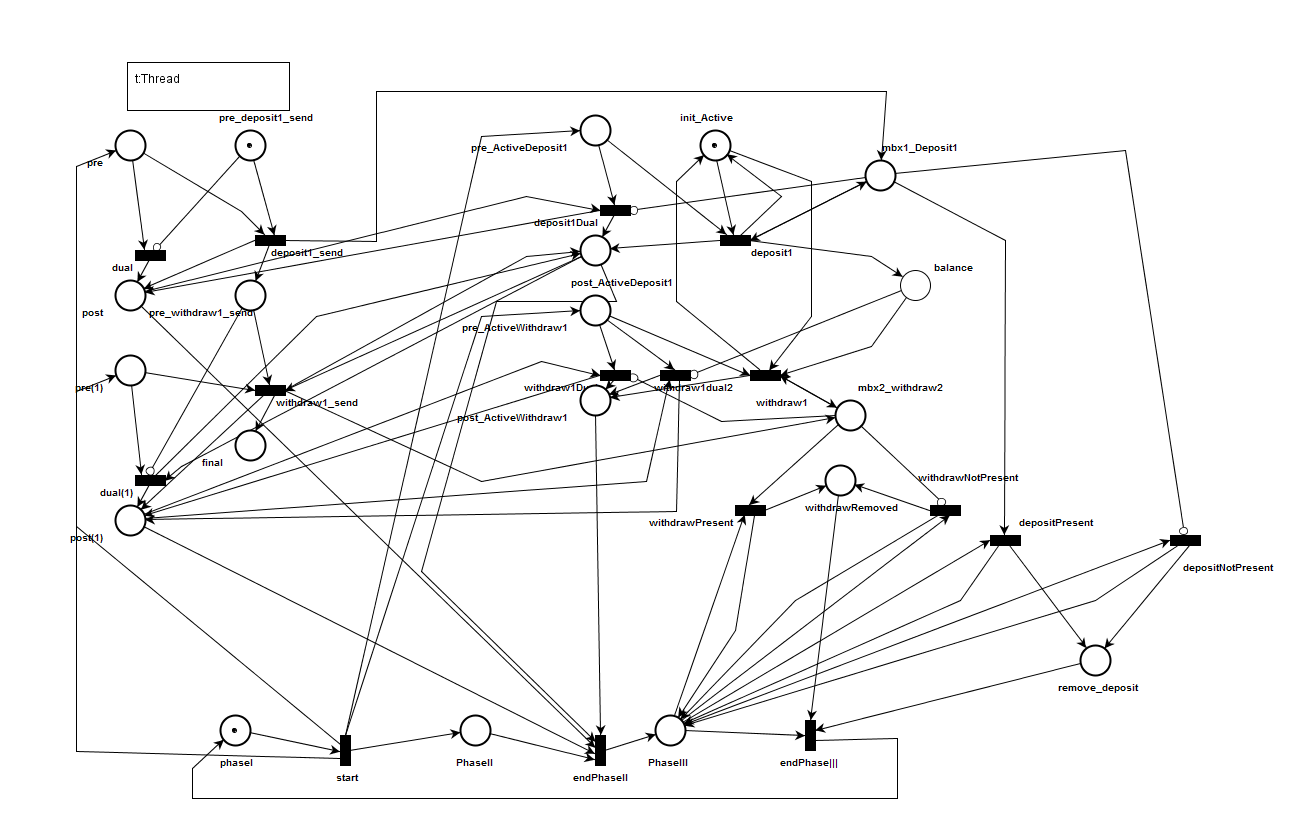 Final merged petri net