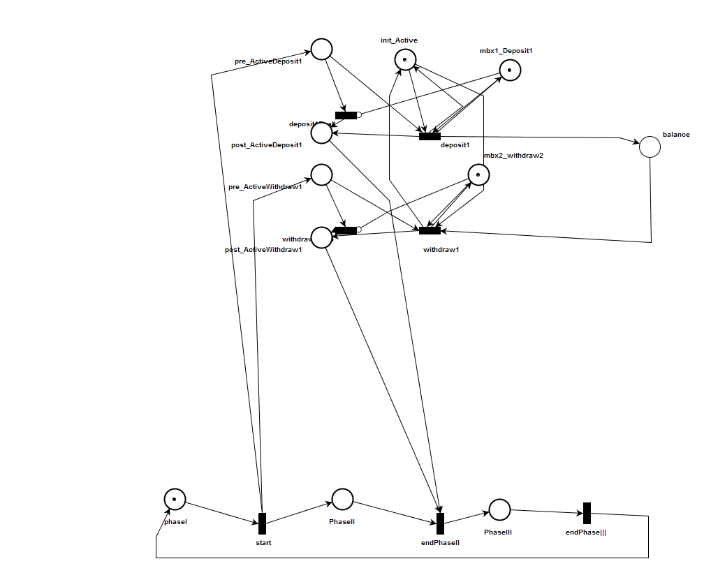 State Chart transformed