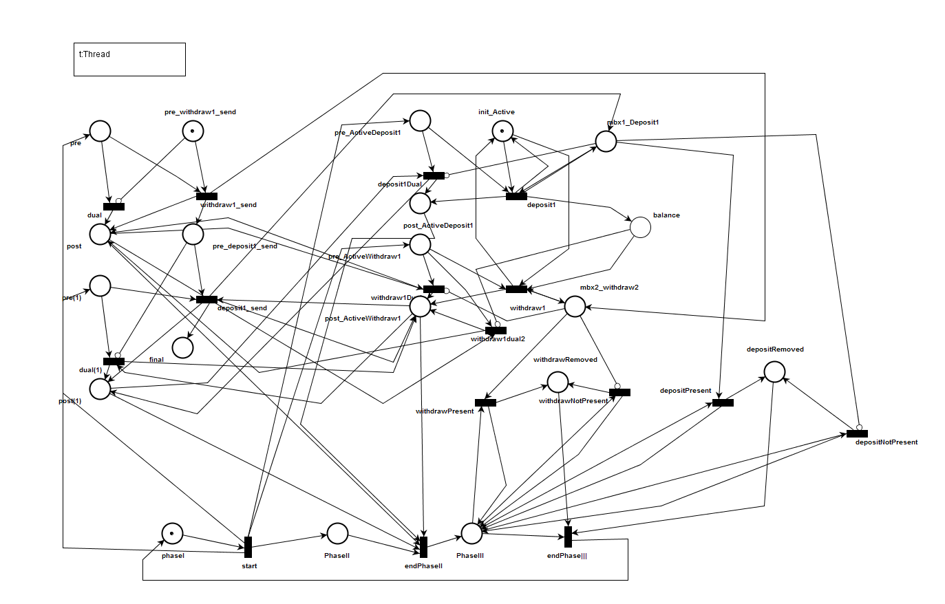 Final merged petri net