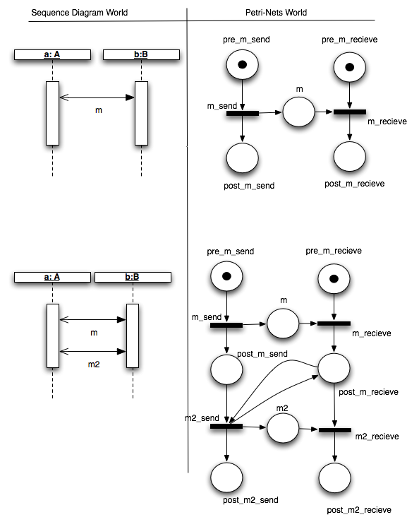 Transformation rule 1 and 2