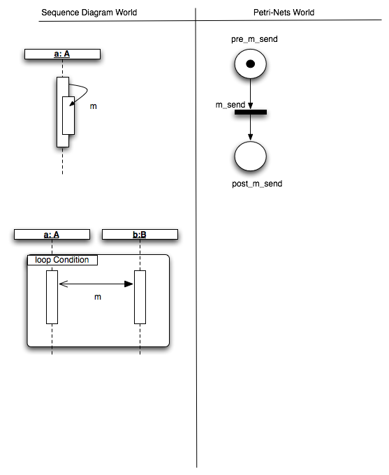 Transformation rule 3