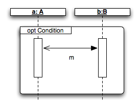Transformation rule 5