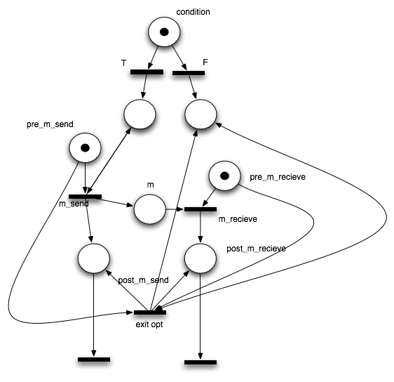 Transformation rule 5