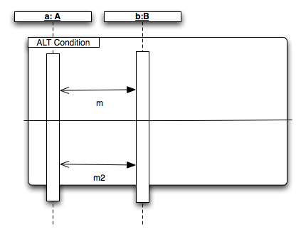 Transformation rule 6