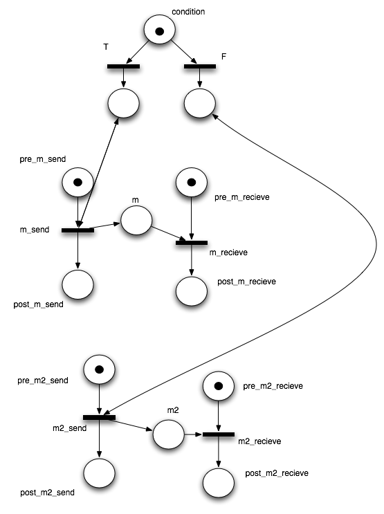 Transformation rule 6