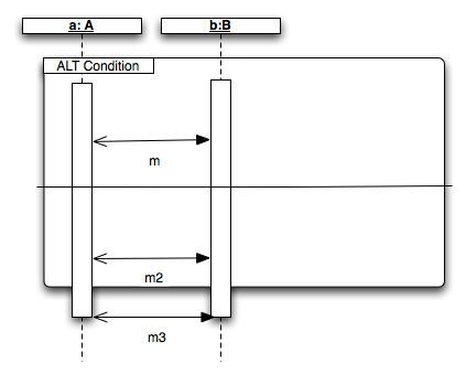 Transformation rule 6