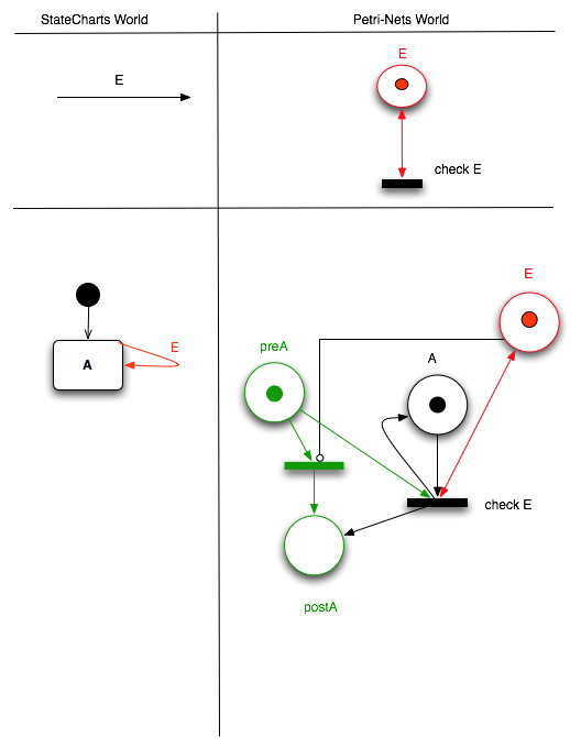 Transformation rule 1 and 2