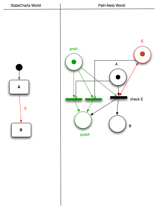 Transformation rule 3