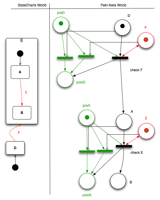 Transformation rule 4