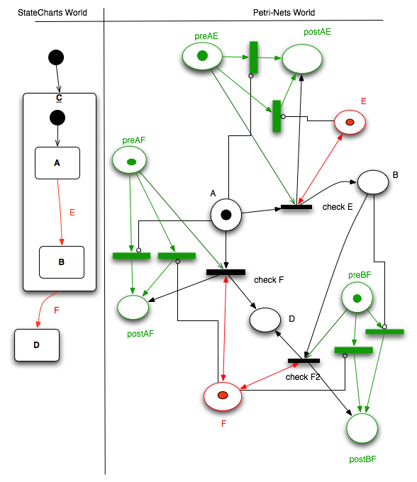 Transformation rule 5