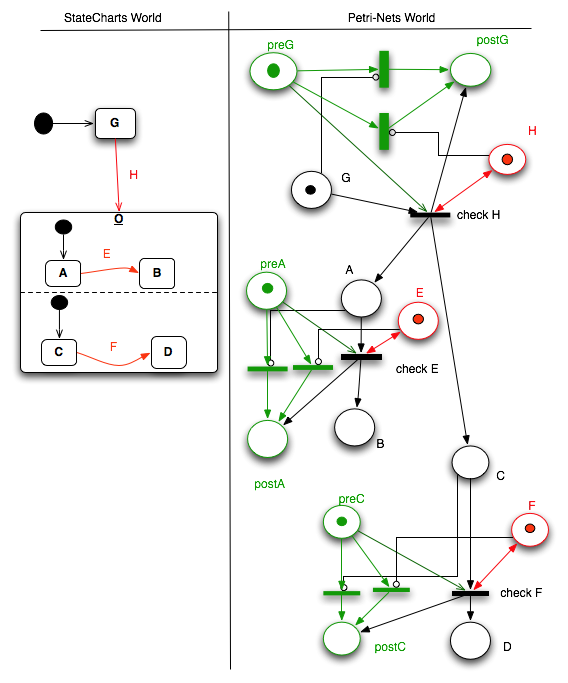 Transformation rule 6