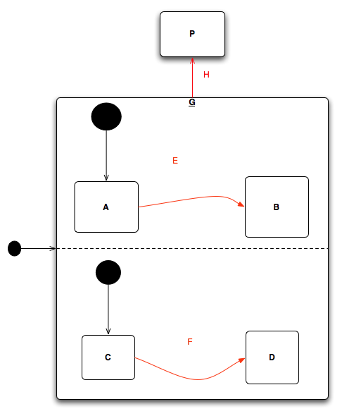 Transformation rule 7-1