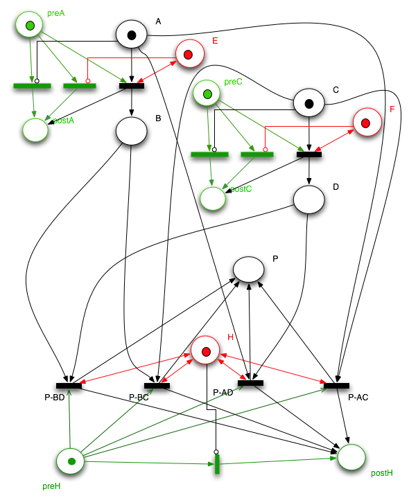 Transformation rule 7-2