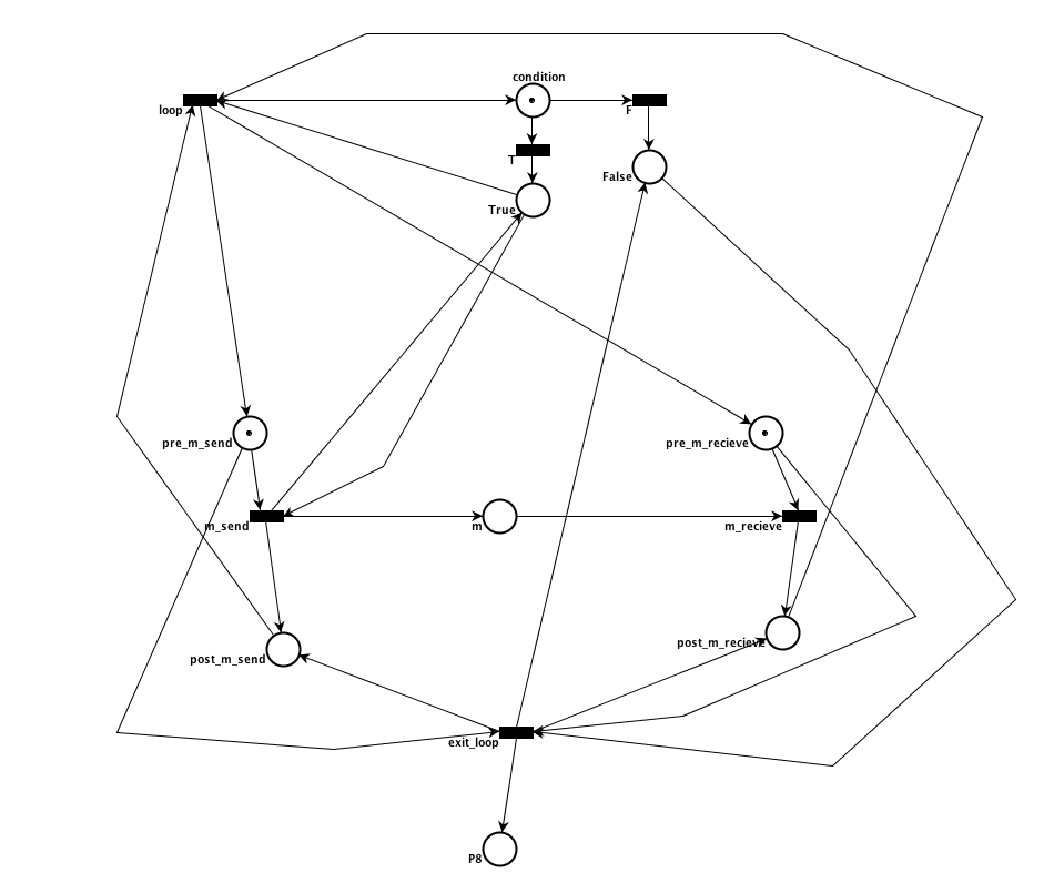 Transformation rule 4