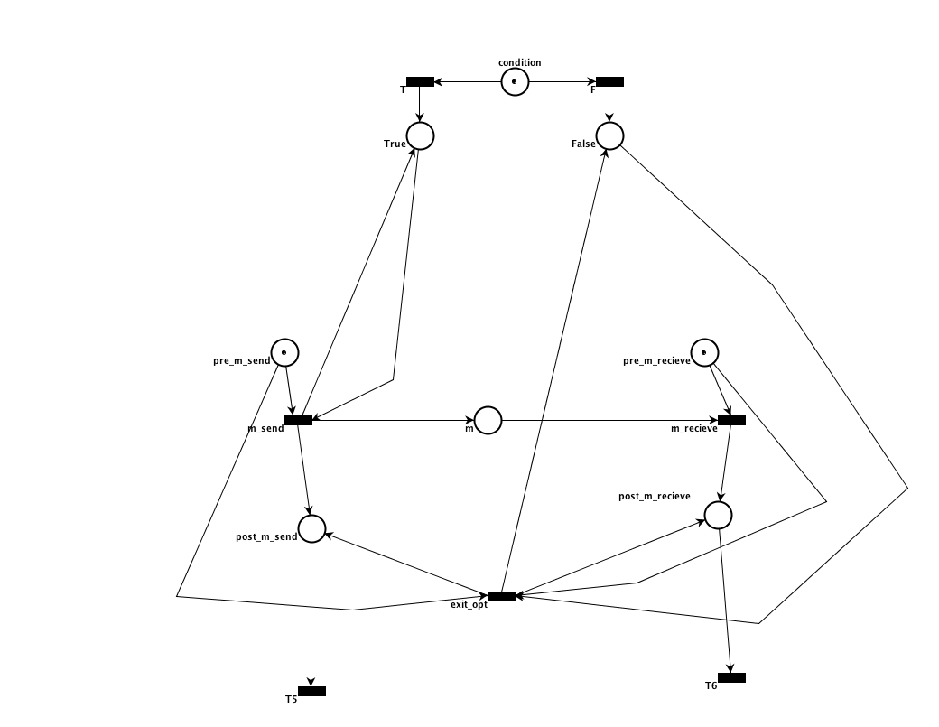 Transformation rule 5