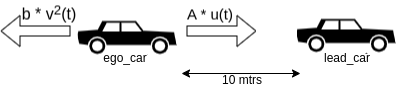 Cruise control system
