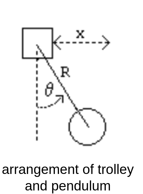 Gantry crane system