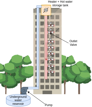 Water heating system