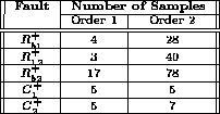 table252