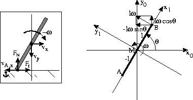 \begin{figure}
\center\mbox{
\psfig {figure=rod.eps,width=3.2in}
}\end{figure}