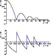 figure282