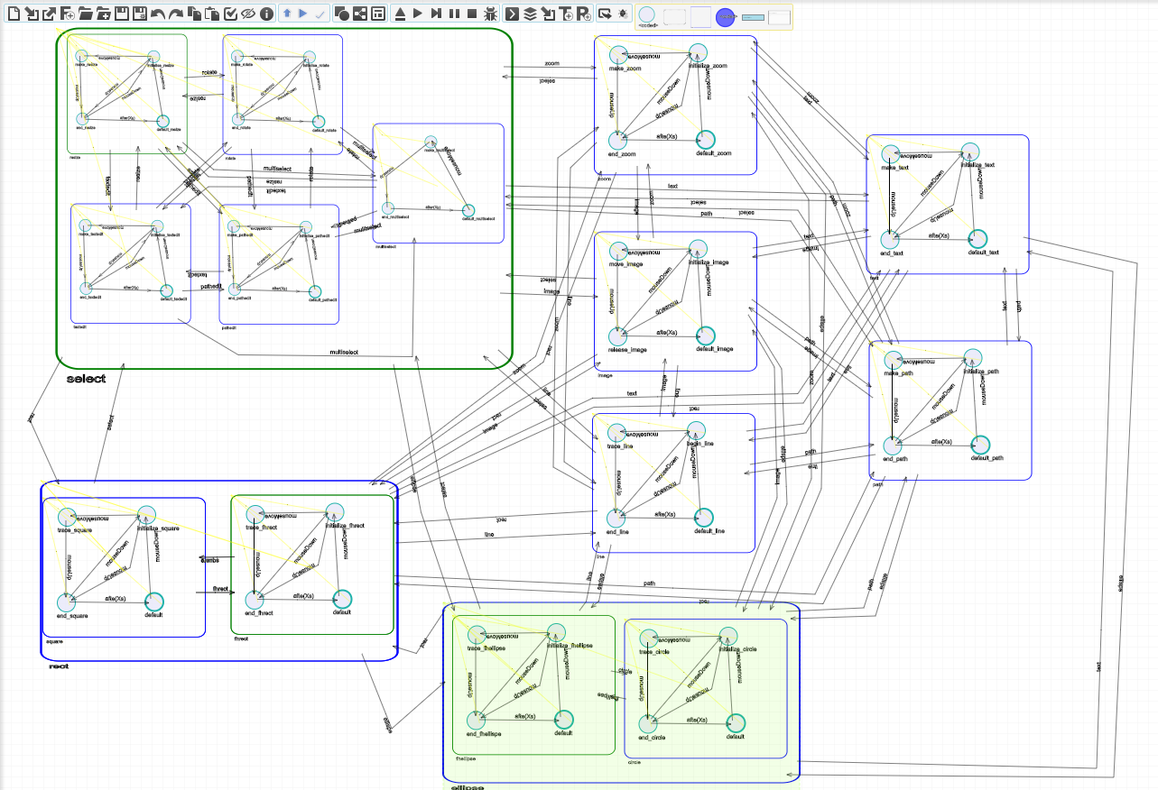 SCCD mouse model