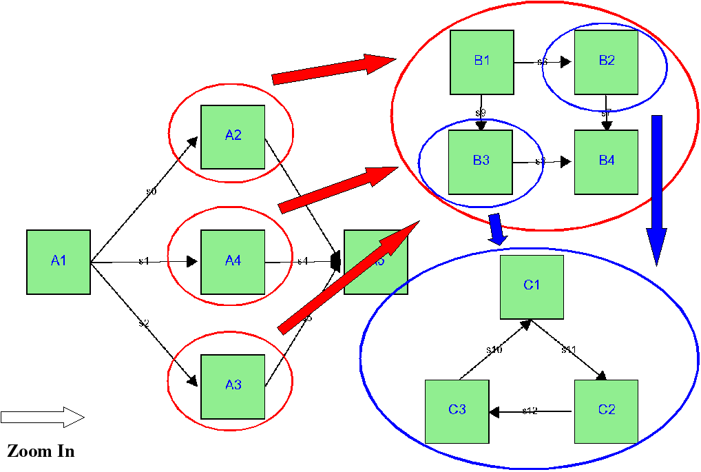 Abstract example describing Hierarchical Modelling