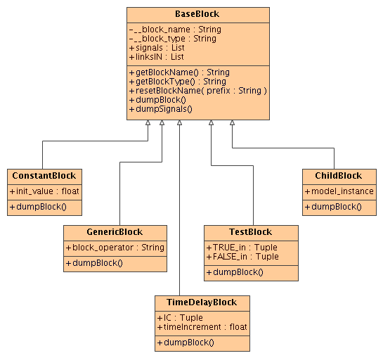 Class Hierarchy